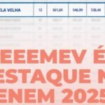 Escola de Estrela Velha conquista 1º lugar entre escolas da 24ª CRE e destaque estadual no Enem 2025